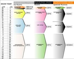RaceService 1 ZF3 Paraffin Ski Wax - 130g -Turtle Fur Store RaceService1 Wax da08d3f7 d096 41ce 9113 4080d65f1ee1